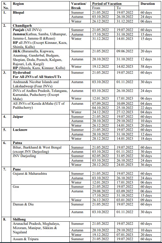 Vacation Schedule for all Region and JNVs