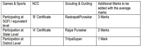 weightage of NCC and Other for Stream Selection