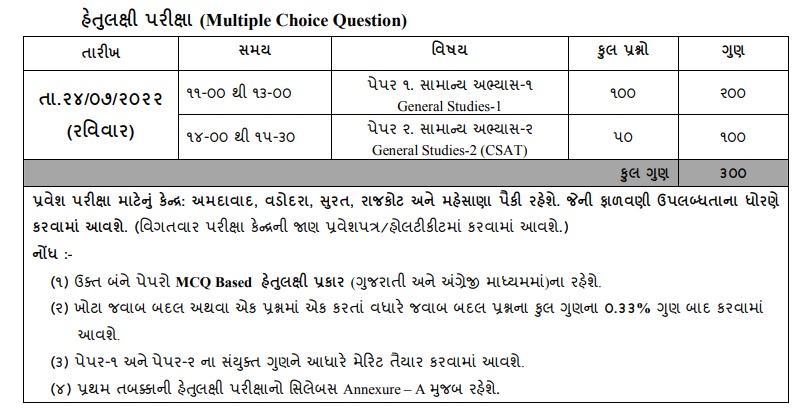 Entrance exam Date for SPIPA 2022