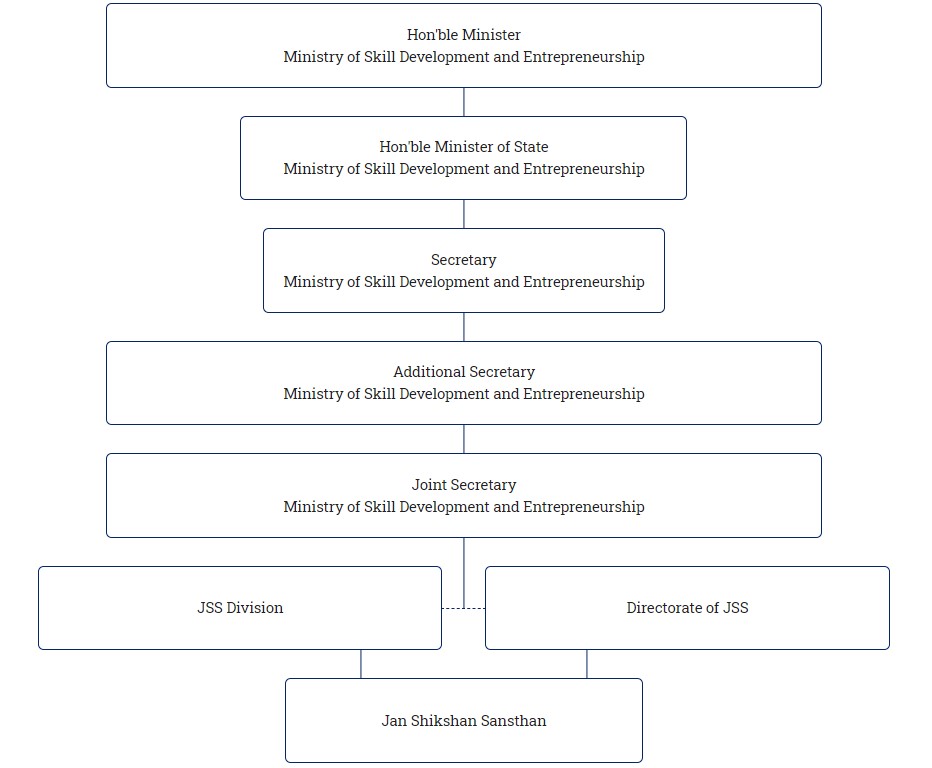 Flow chart of jss scheme