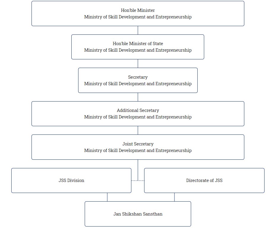 Flow chart of jss scheme