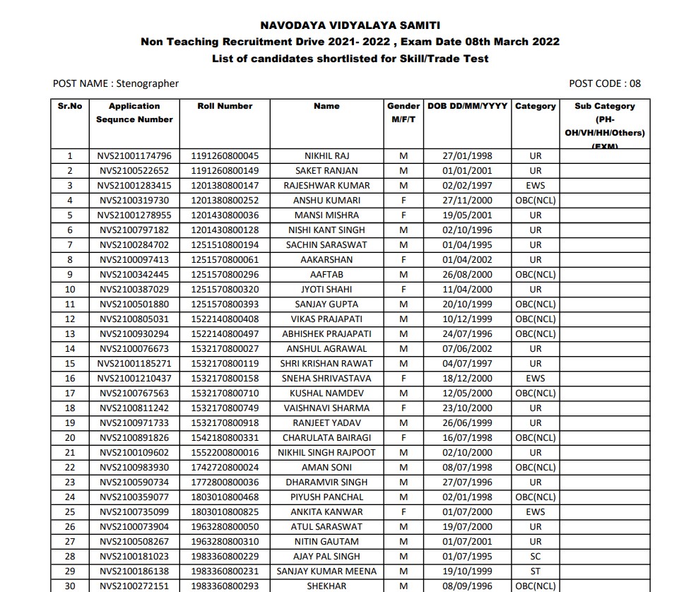 Navodaya Non Teaching Result 2021-22