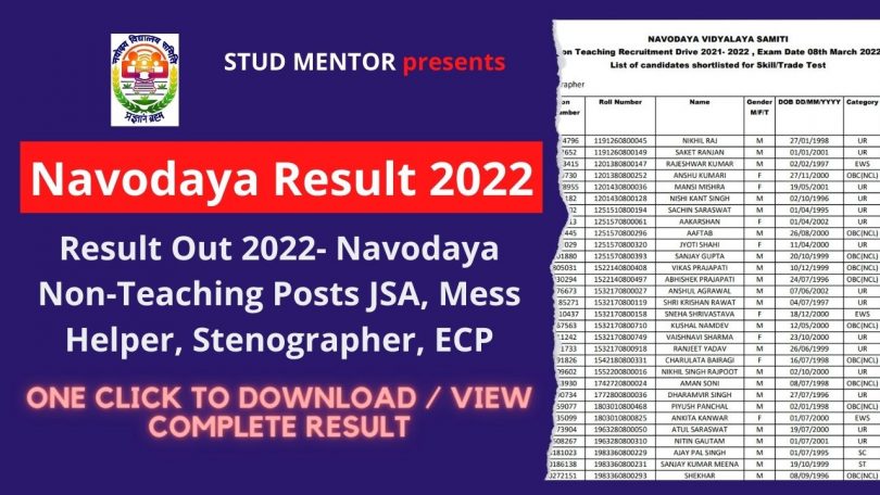 Result Out 2022- Navodaya Non-Teaching Posts JSA, Mess Helper, Stenographer, ECP 2022