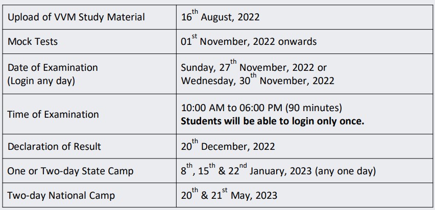 Important dates for VVM 2022-23