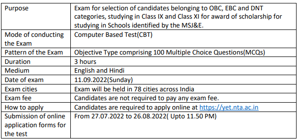 YASASVI ENTRANCE TEST-2022