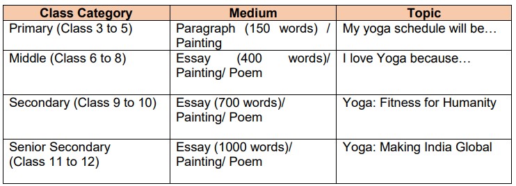 Yoga for Fitness CBSE Expression Series Schedule 2022