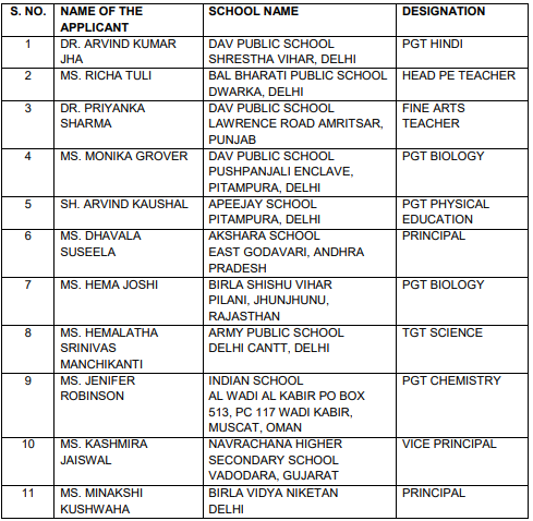 CBSE Honour Result 2021-22