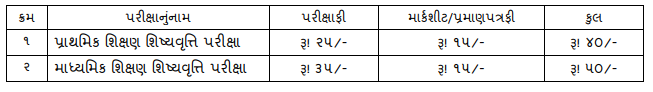 Examination  Fees of SSE Exam 2022-23