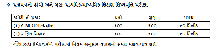 Examination Marking of SSE Gujarat 2022-23
