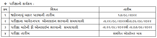 Schedule of SSE Exam Scholarship Gujarat 2022-23