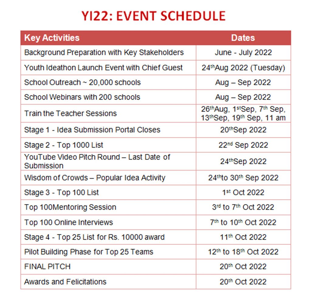 Schedule of YOUTH IDEATHON 2022