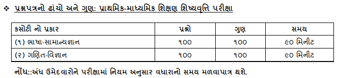 Syllabus and Marks Calculation of PSE Gujarat Exam 2022-23