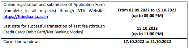 Important Date of Fit India Quiz 2022