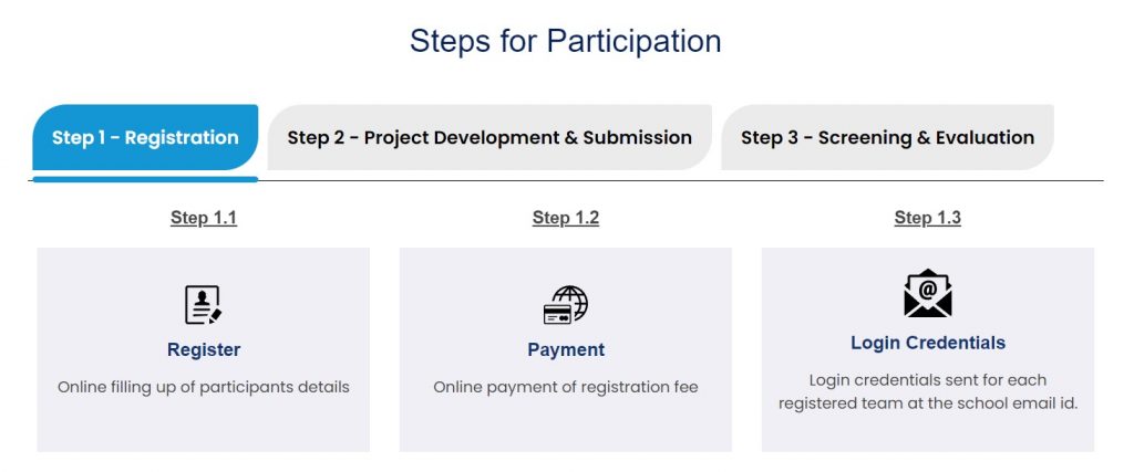 Steps for participating in CBSE Science Exhibition 2022-23