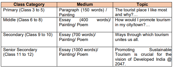 cbse expression series 2022