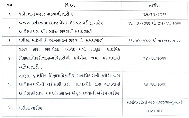 Date Sheet or Schedule of National Means cum merit Scholarship Scheme VIII Class (NMMS) 2022-23