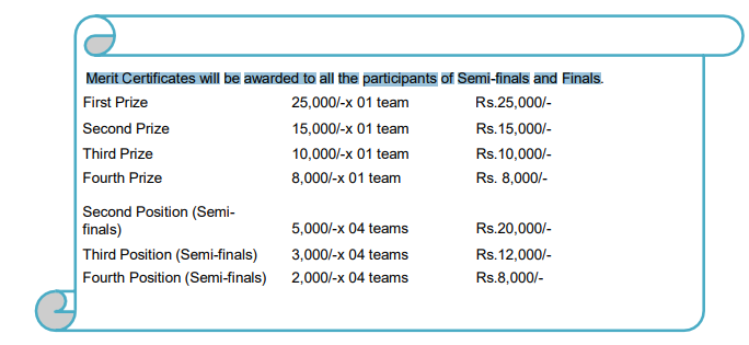 Rewards and Prizes in CBSE Heritage India Quiz 2022-23