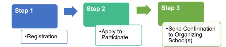 Steps for Registration CBSE Games 2022