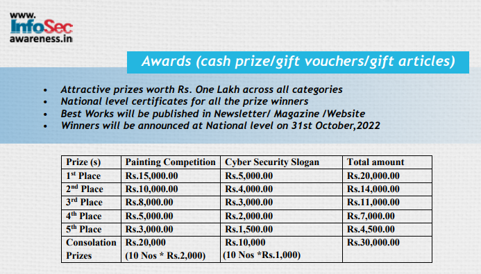 awards and prizes in infosec awareness competition 2022