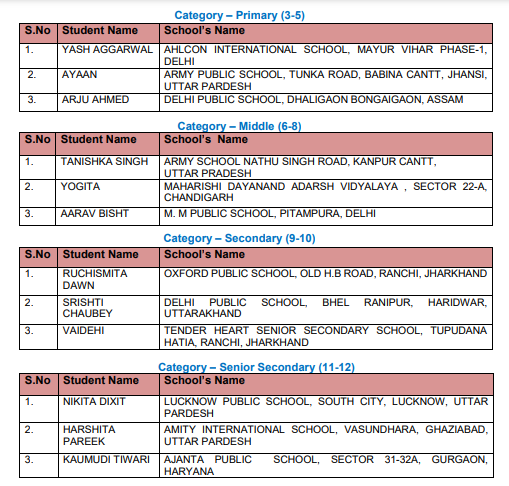 CBSE Expression Series Result on "Yoga for Fitness" 2022