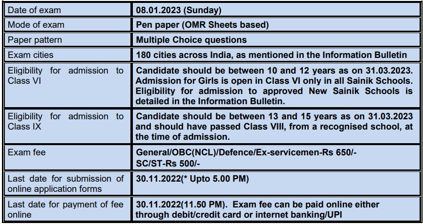 Examination schedule of Sainik school entrance examination 2022-23