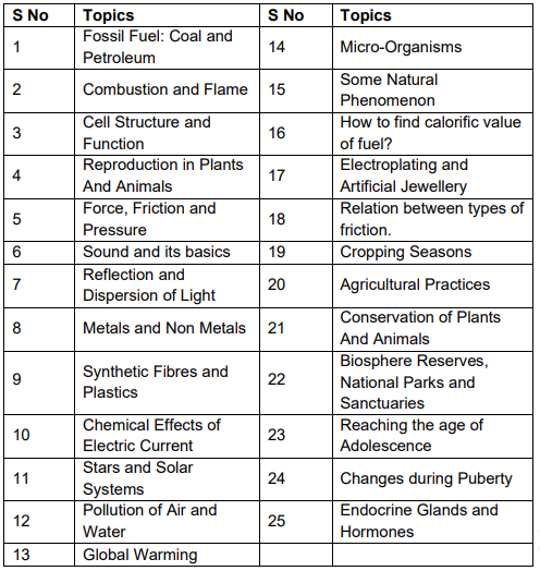 General Science for class 9 aissee 2023