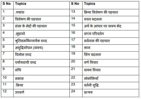 Topics Covered in Class 6 (VI) AISSEE - Hindi Subject (50 Marks)