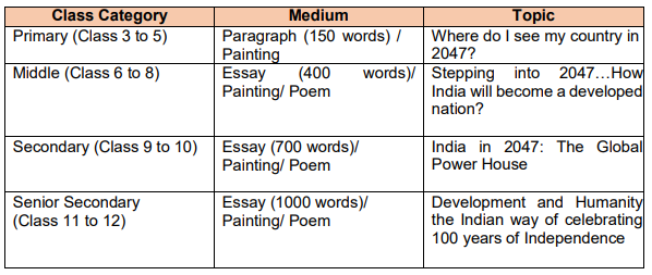 3rd CBSE Expression Series for the Session 2022-23