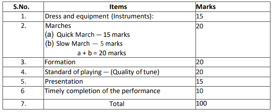 Criteria for Evaluation/Marking: