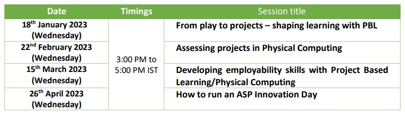 Date Schedule of Webinars on the theme Teaching with Physical Computing