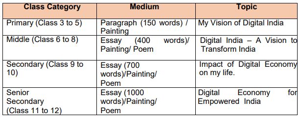 4th CBSE EXPRESSION SERIES for the Session 2022-23