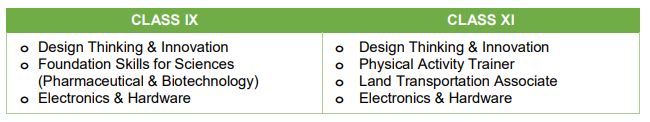 Introduction of new Skill Subjects: