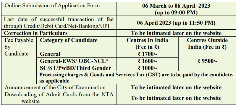 Date sheet of NEET 2023