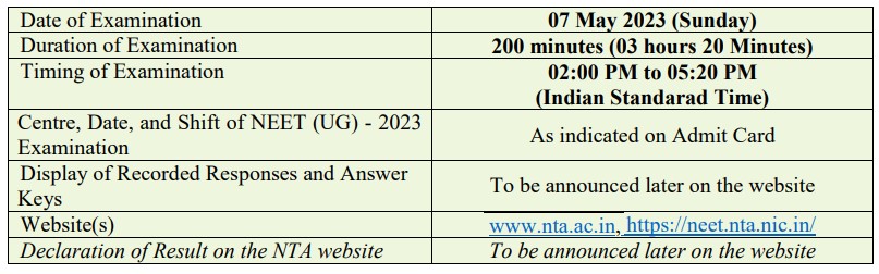 Last Date of NEET 2023-24