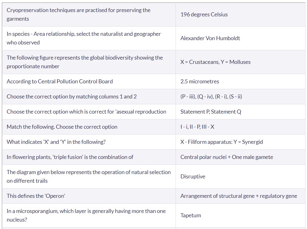 Biology Section Answer Key GUJCET 2023 (1)