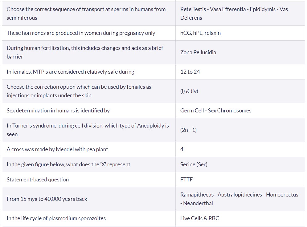 Biology Section Answer Key GUJCET 2023 (2)