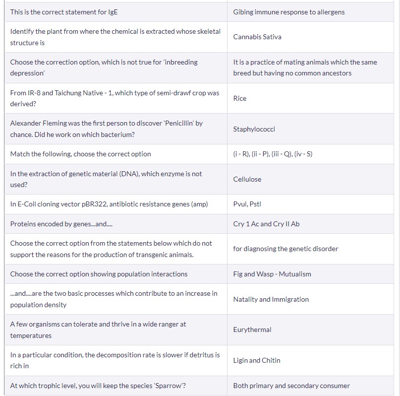 Biology Section Answer Key GUJCET 2023 (3)