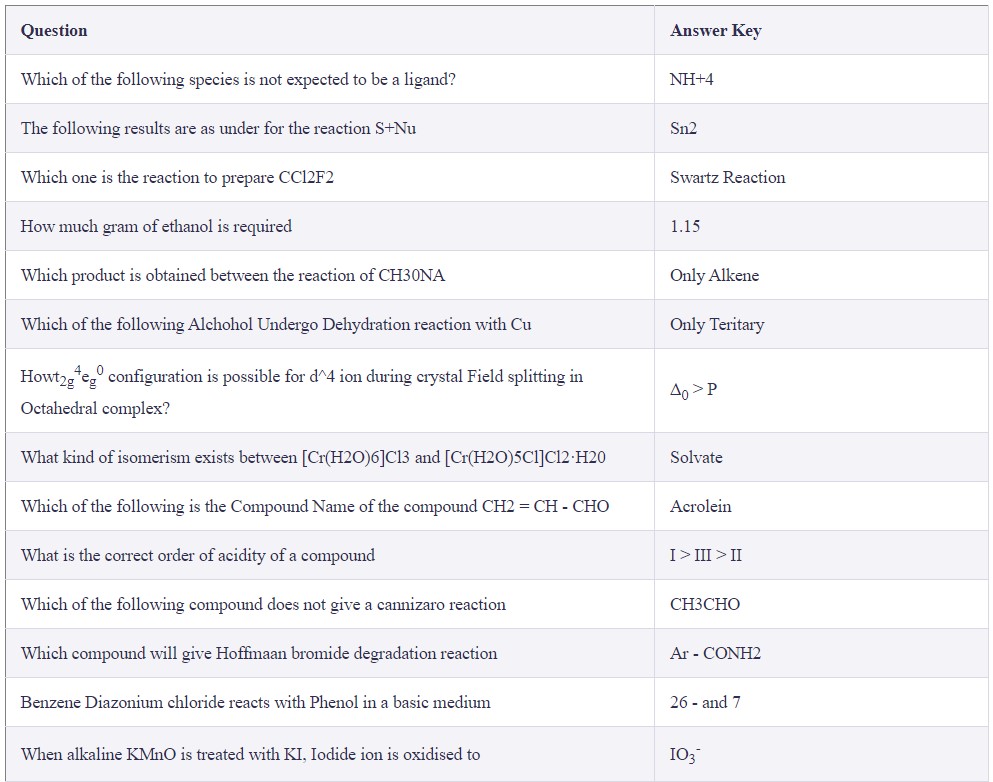 Chemistry Section Answer Key GUJCET 2023 (1)