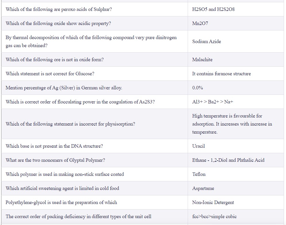 Chemistry Section Answer Key GUJCET 2023 (2)