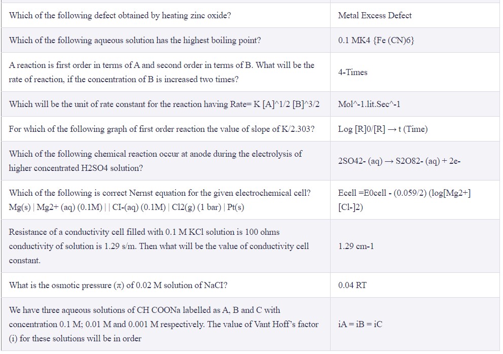 Chemistry Section Answer Key GUJCET 2023 (3)