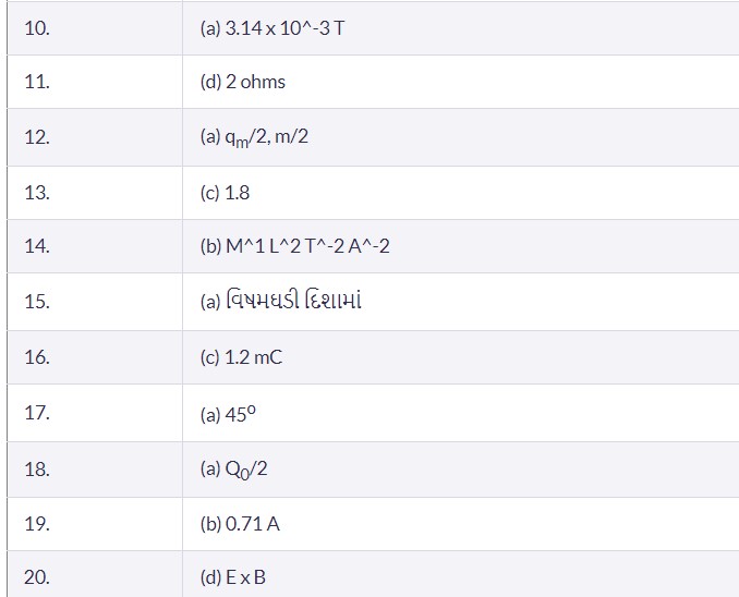 Physics Section Answer Key GUJCET 2023 (11-20)