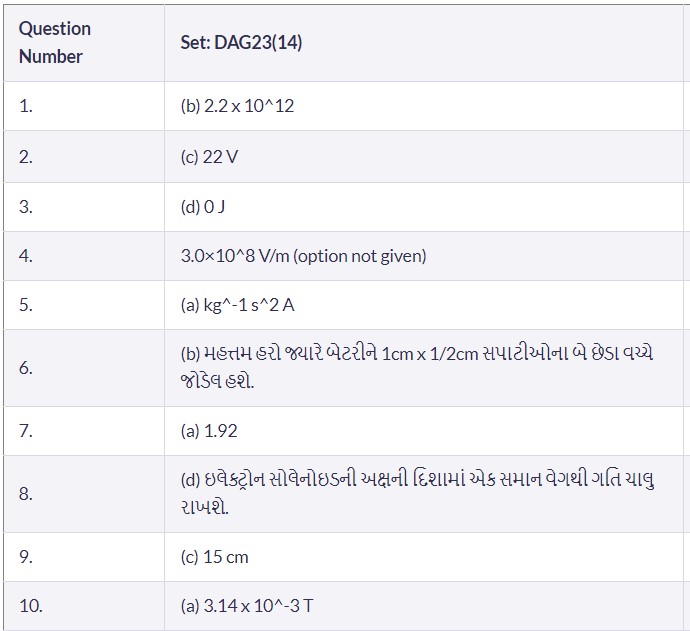 Physics Section Answer Key GUJCET 2023 (1-10) Questions