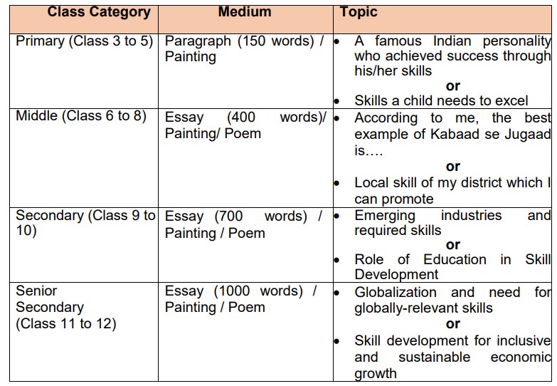 cbse expression series 2023-24