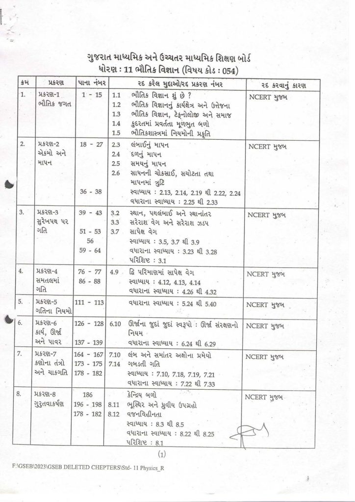 Gujarat GSEB Board New Syllabus of Class 11 Science - Bhautik Vigyan (Physics) Subject 2023-24 (1)