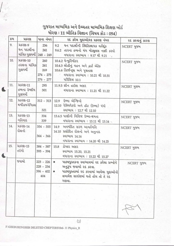Gujarat GSEB Board New Syllabus of Class 11 Science - Bhautik Vigyan (Physics) Subject 2023-24 (2)