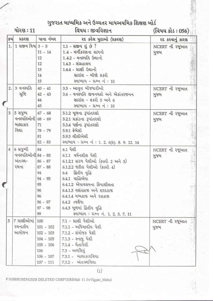 Gujarat GSEB Board New Syllabus of Class 11 Science - Biology (Jeev Vigyan) Subject 2023-24 (1)