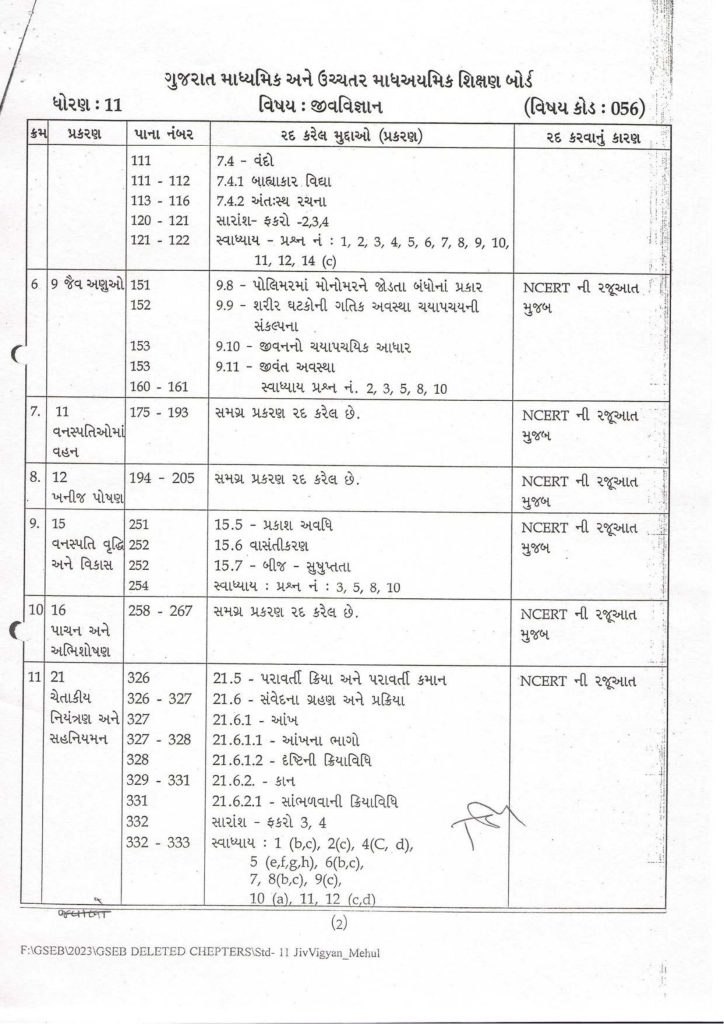 Gujarat GSEB Board New Syllabus of Class 11 Science - Biology (Jeev Vigyan) Subject 2023-24 (2)