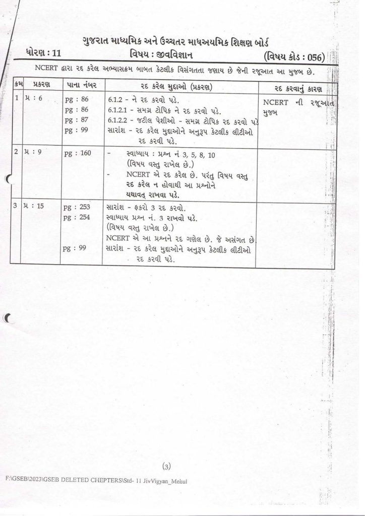 Gujarat GSEB Board New Syllabus of Class 11 Science - Biology (Jeev Vigyan) Subject 2023-24 (3)