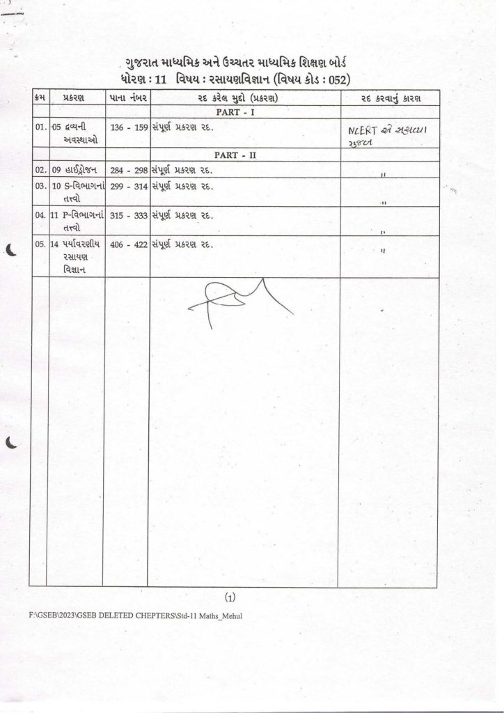 Gujarat GSEB Board New Syllabus of Class 11 Science - Chemistry Rashayan Vigyan) Subject 2023-24