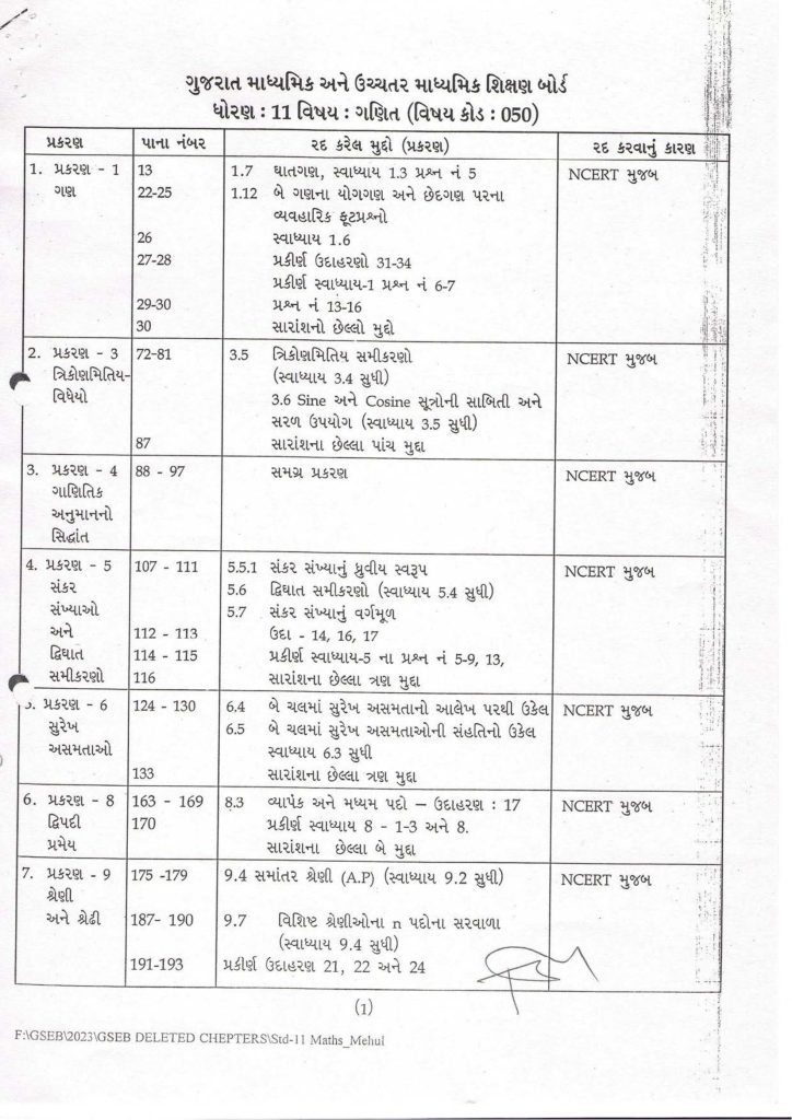 Gujarat GSEB Board New Syllabus of Class 11 Science - Mathematics Subject 2023-24 (1)